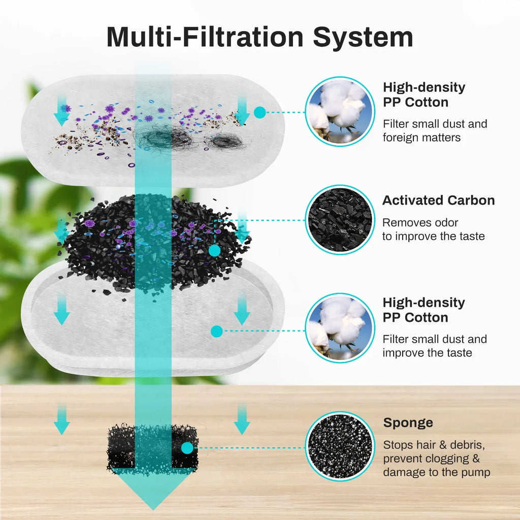 Replacement Filters for Pet Hydration Fountain - 8 Pack