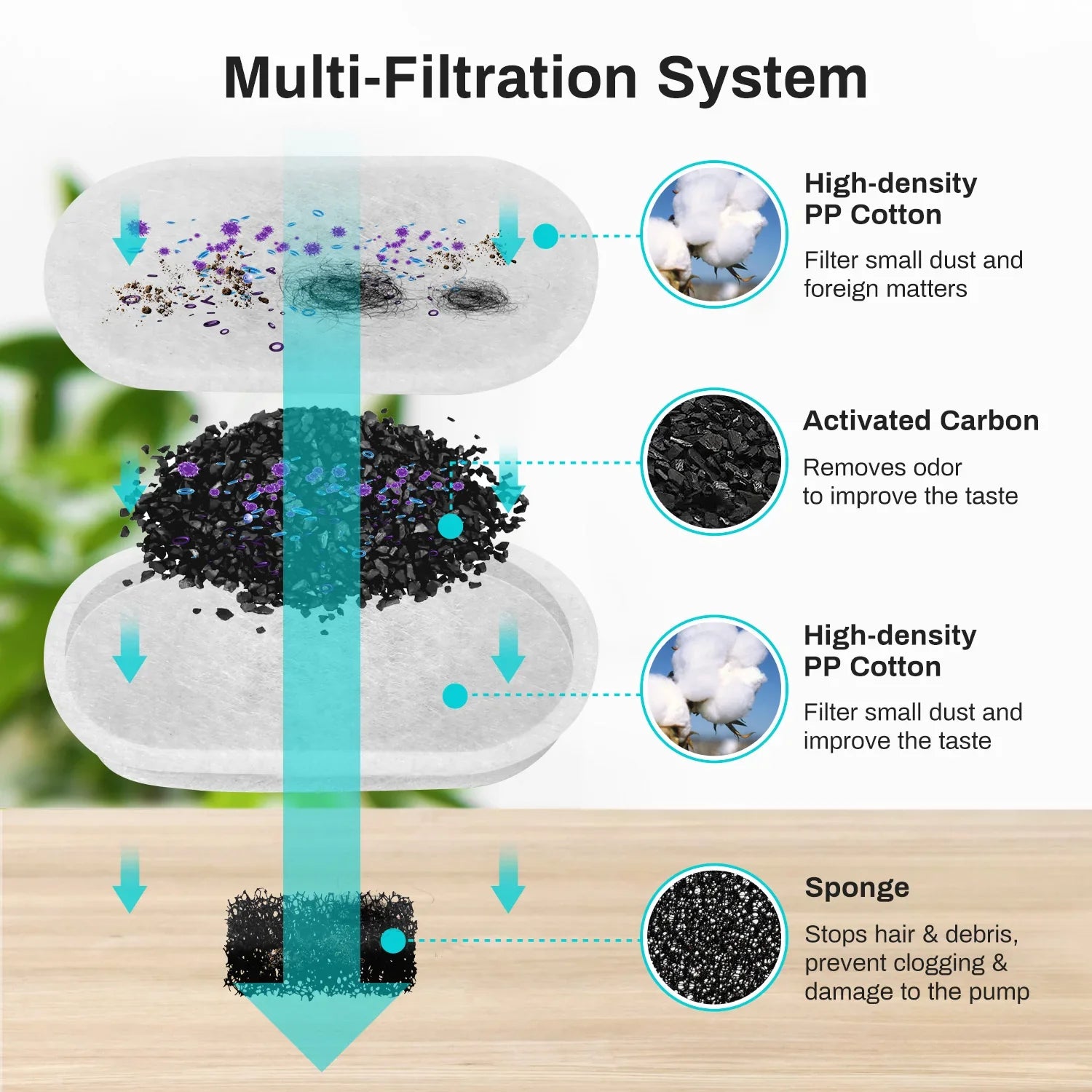 Replacement Filters for Pet Hydration Fountain - 8 Pack