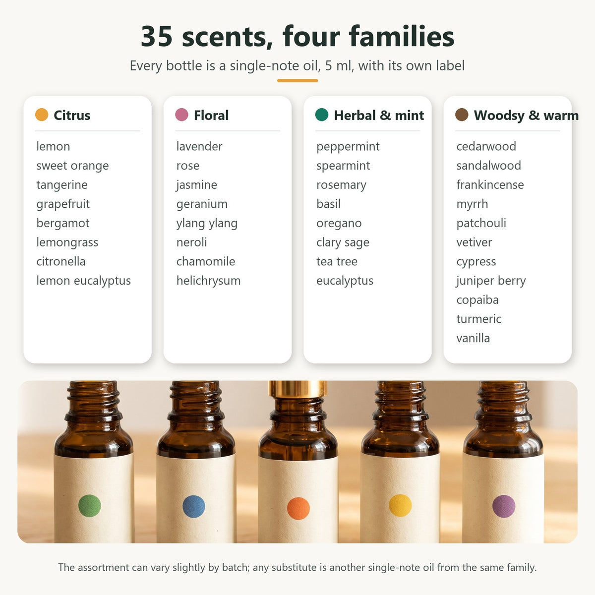 The 35 scents by family: citrus, floral, herbal and mint, woodsy and warm