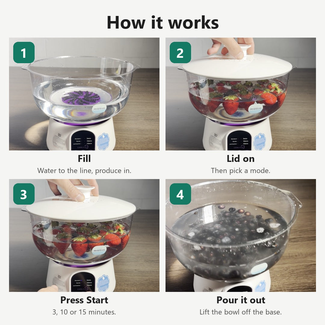 How the Vortex Produce Washer works in four steps: fill, lid on, press Start, pour it out