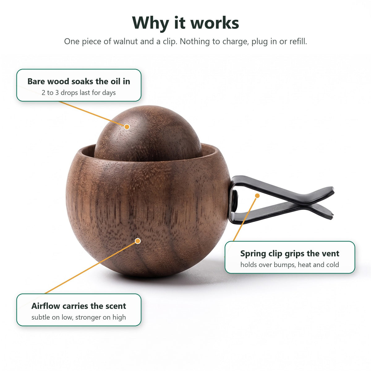 Size: the wood ball and cup are about the size of a walnut; fits any horizontal vent slat
